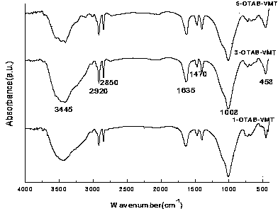 High-temperature-resistant polyurethane/modified vermiculite composite material and preparation method thereof