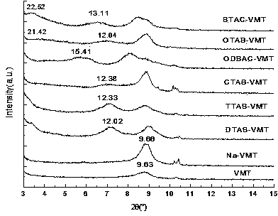 High-temperature-resistant polyurethane/modified vermiculite composite material and preparation method thereof