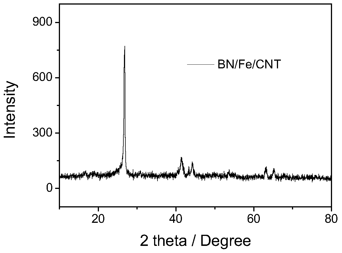 Composite material with electrocatalytic oxygen reduction performance, preparation method thereof and use thereof