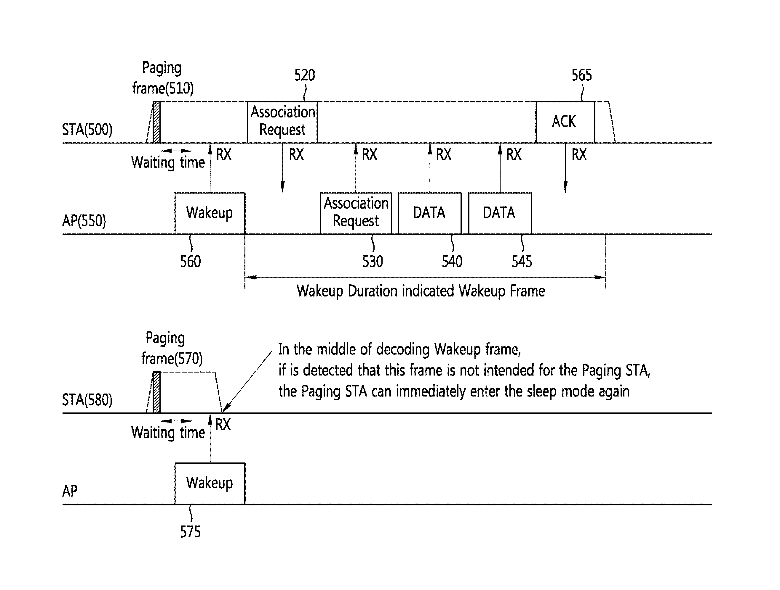 Method and apparatus of transmitting paging frame and wakeup frame