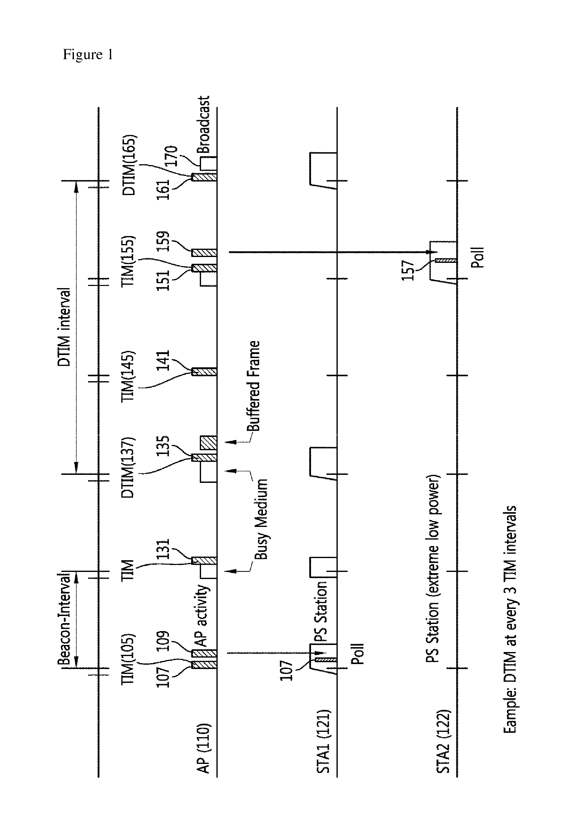 Method and apparatus of transmitting paging frame and wakeup frame