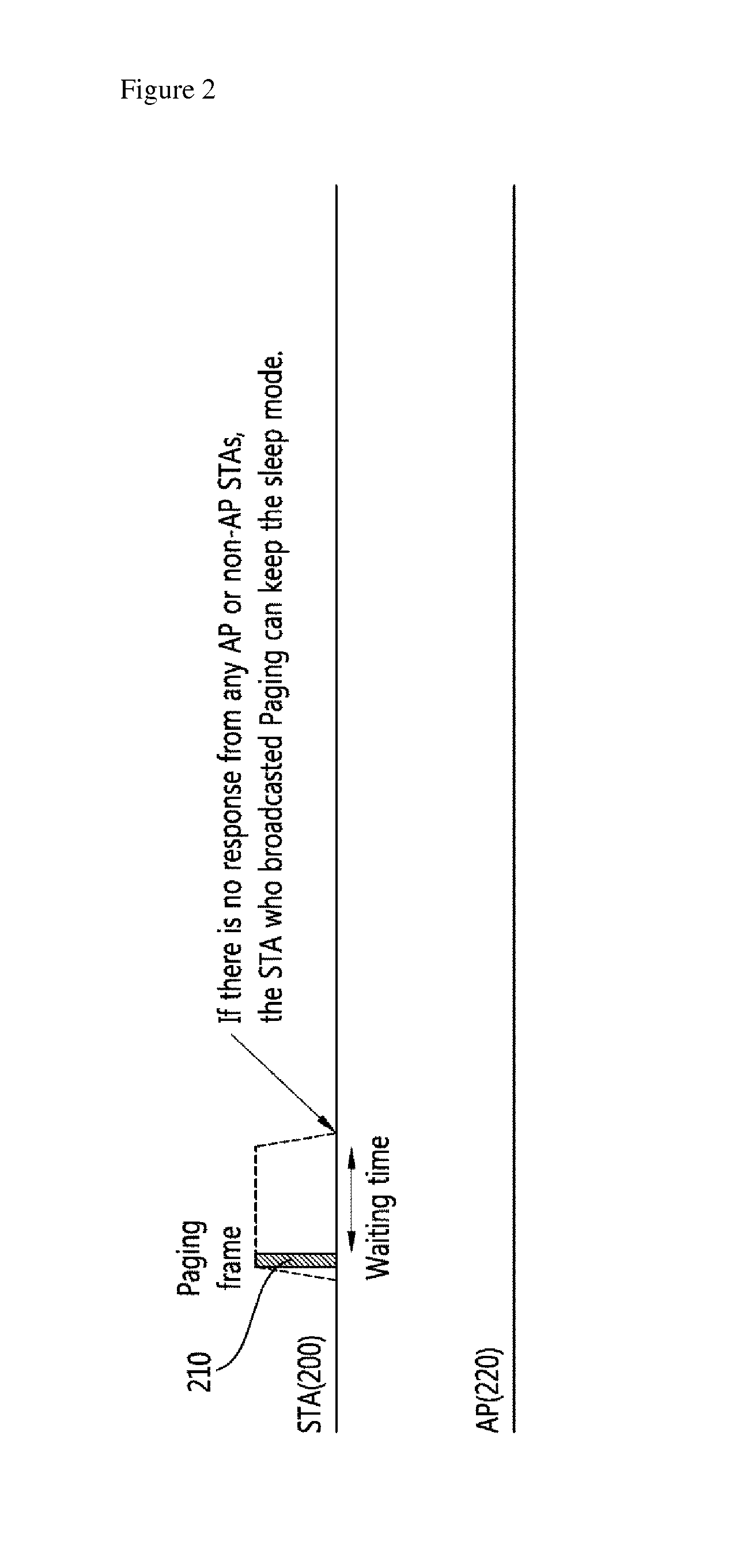 Method and apparatus of transmitting paging frame and wakeup frame