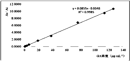 Method for measuring content of index components in urine and separating and identifying 20 metabolites after oral administration of emblic leafflower fruit tannin part