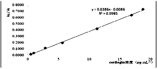 Method for measuring content of index components in urine and separating and identifying 20 metabolites after oral administration of emblic leafflower fruit tannin part