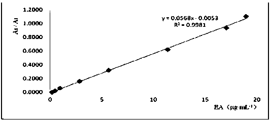 Method for measuring content of index components in urine and separating and identifying 20 metabolites after oral administration of emblic leafflower fruit tannin part