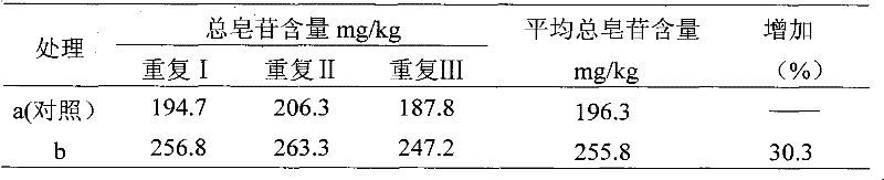 Ginseng nutrient enriched rice and preparation method thereof