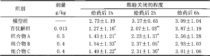 Chinese medicinal composition for treating tristimania