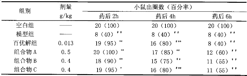 Chinese medicinal composition for treating tristimania