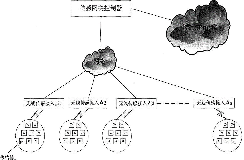 A Local Traffic Forwarding Method for Centralized Wireless Sensor Networks