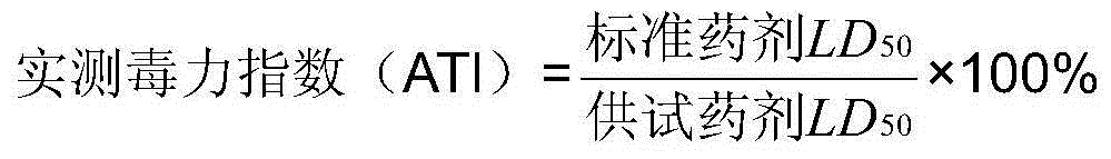 Cycloxaprid and amide insecticide composition