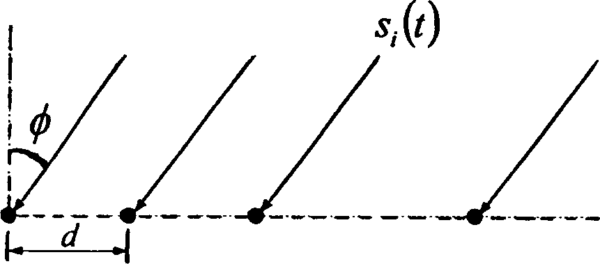 Estimation method for radio orientation incoming wave direction based on TD-SCMA