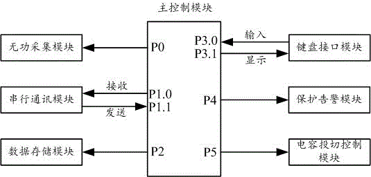 New type low voltage smart reactive power compensator