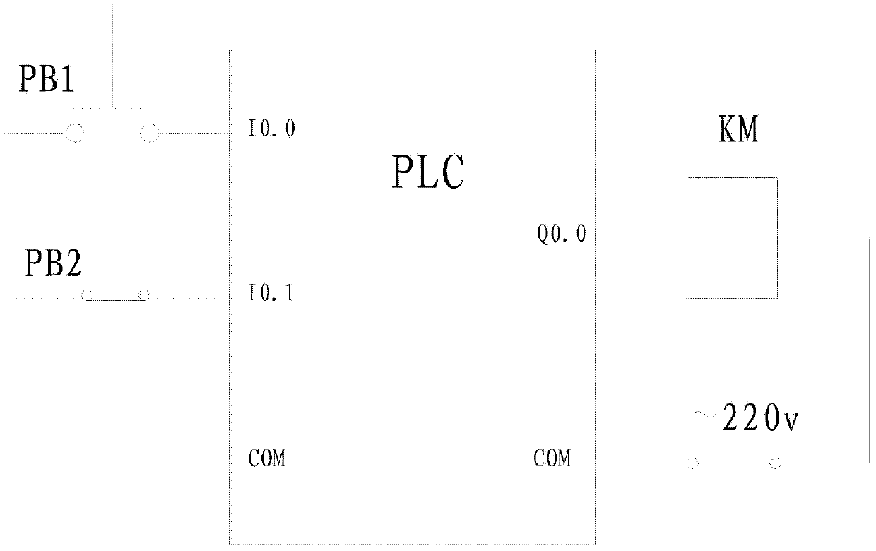 Method for converting PLC program into common Petri net