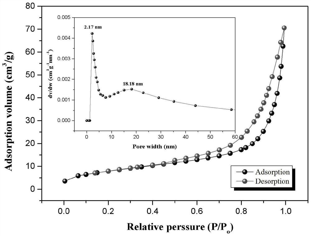 A kind of porous biomass carbon-based phosphate adsorbent and its preparation method and application