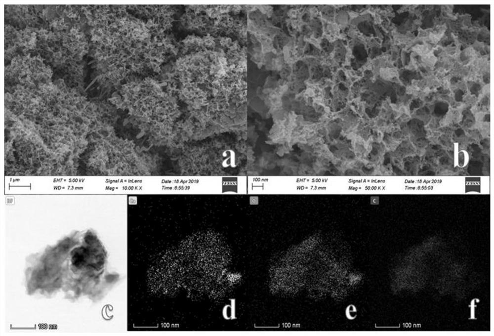 A kind of porous biomass carbon-based phosphate adsorbent and its preparation method and application