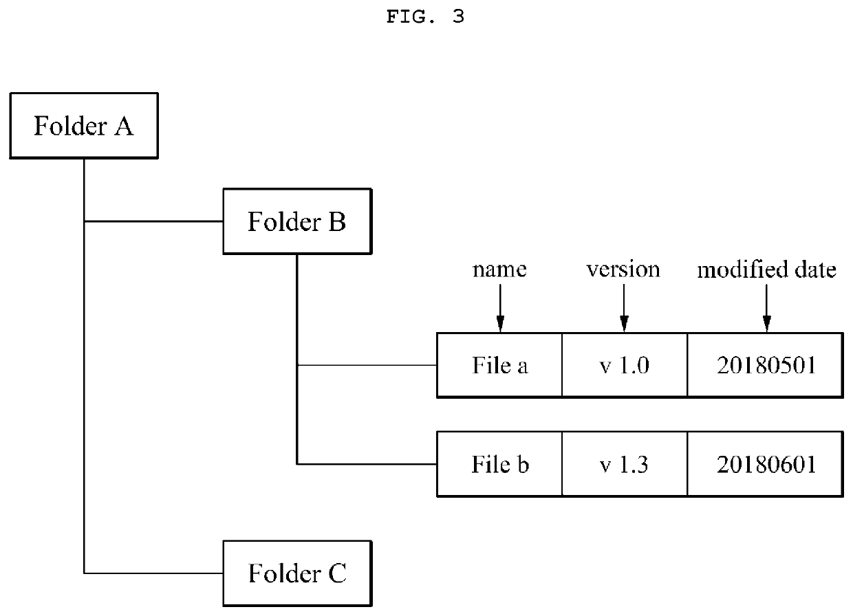 Local terminal and synchronization system including the same