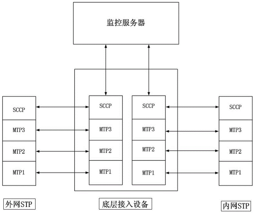 Mobile communication internetwork signal prevention method and device