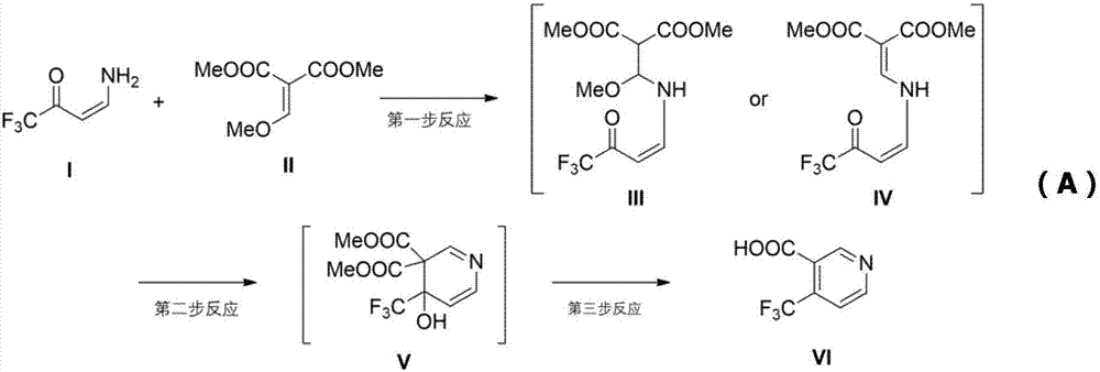 Method for synthesizing 4-trifluoromethyl nicotinic acid