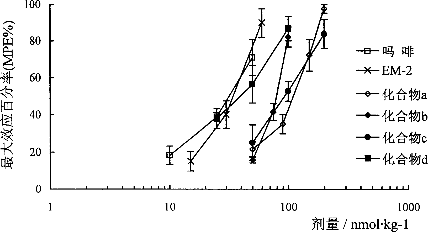 Endomorphin analog and its preparing method