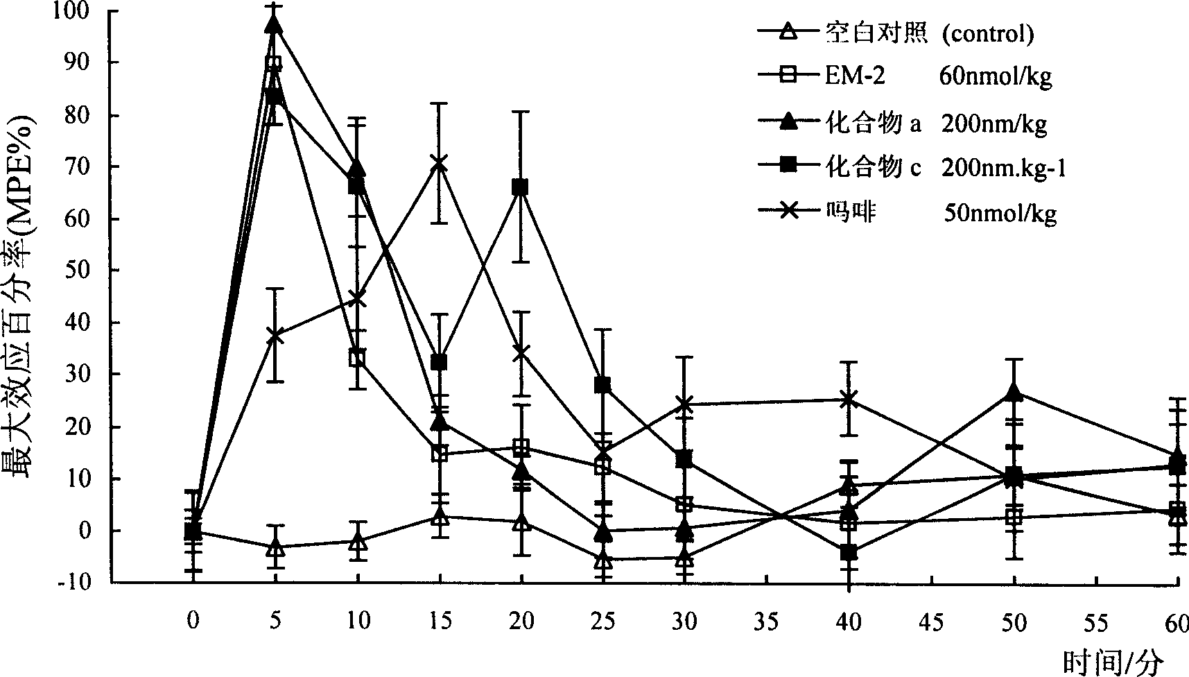 Endomorphin analog and its preparing method