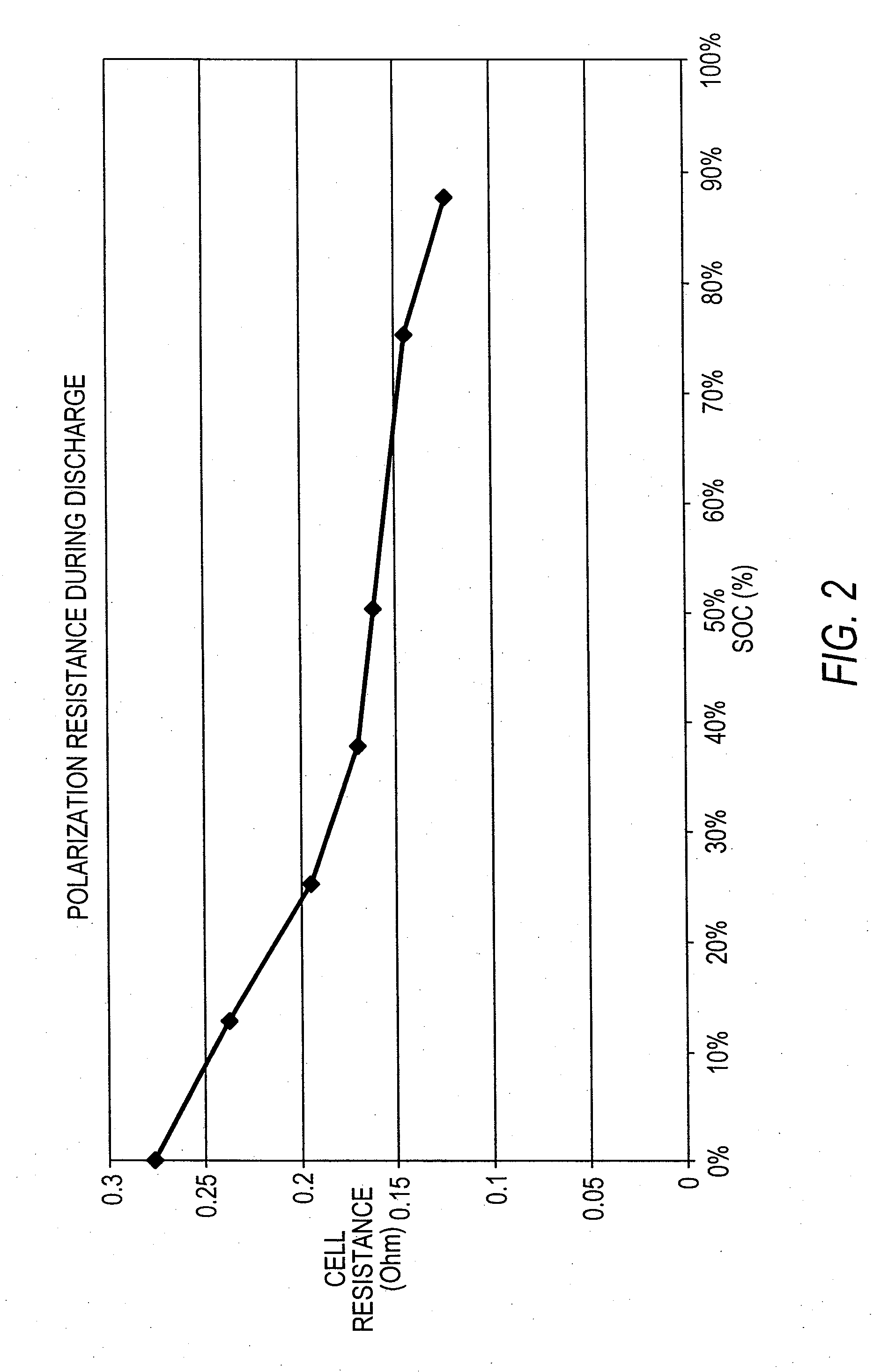 Lithium sulfur rechargeable battery fuel gauge systems and methods