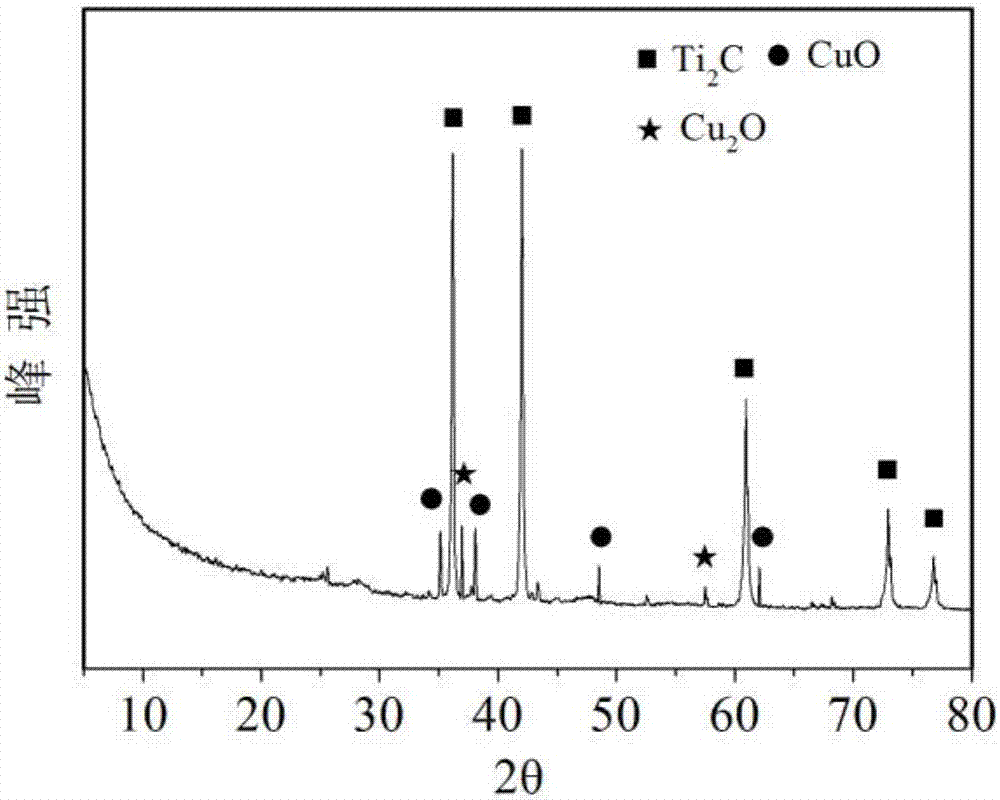 Preparation method and application of supported copper oxide catalyst