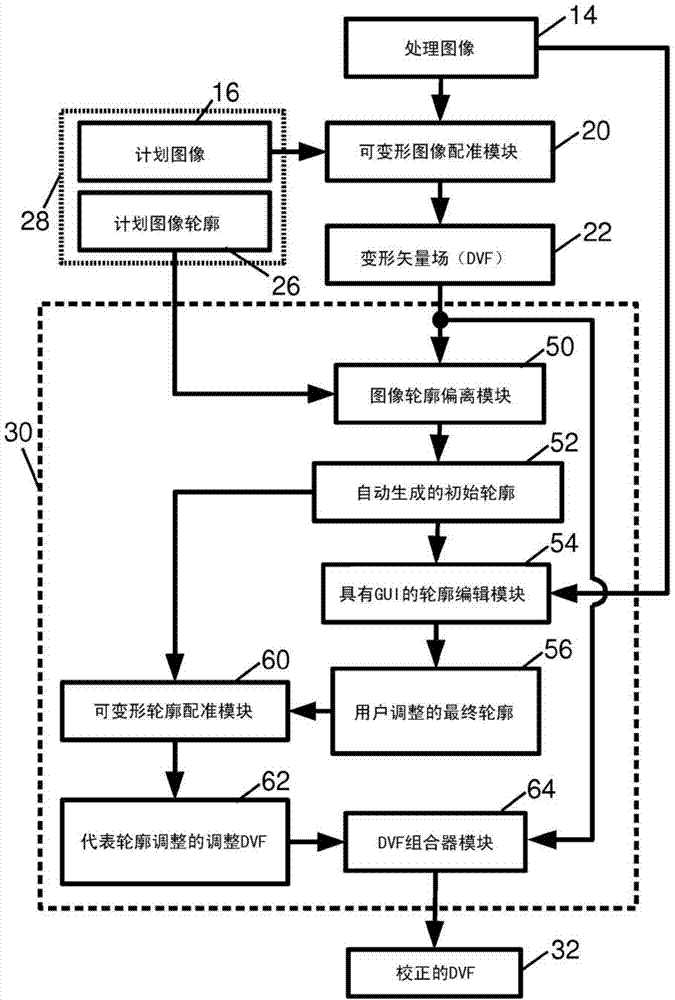 Integration of user inputs and correction of deformation vector field in deformable image registration workflow