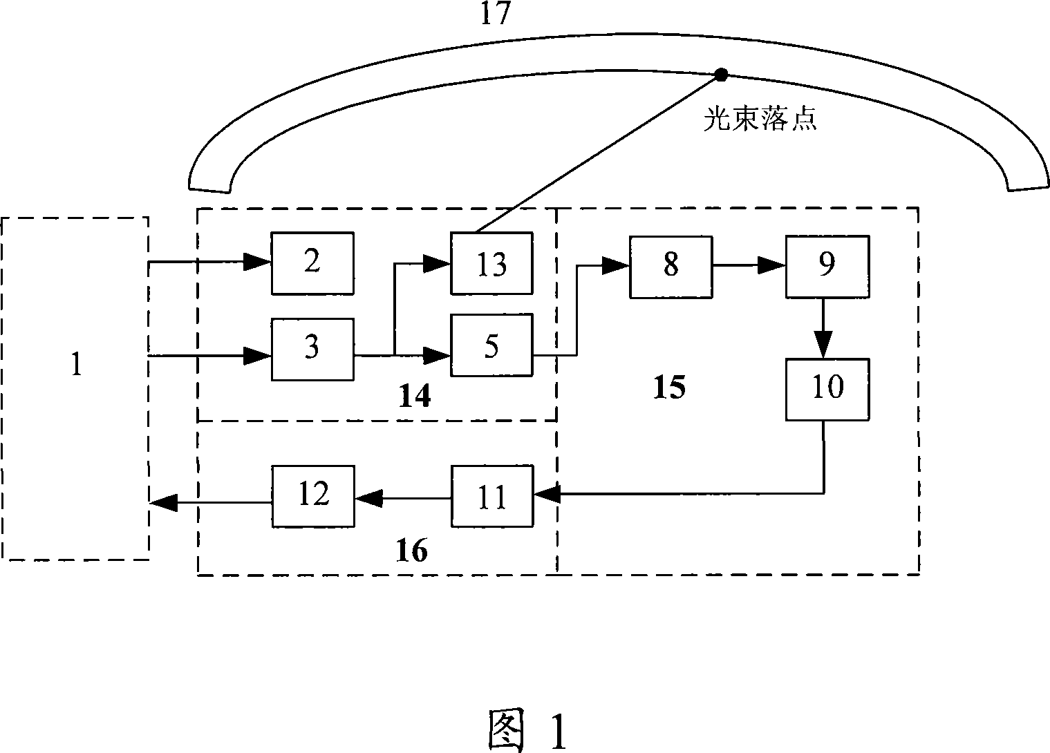 Distant view orienting enquiring display apparatus and method