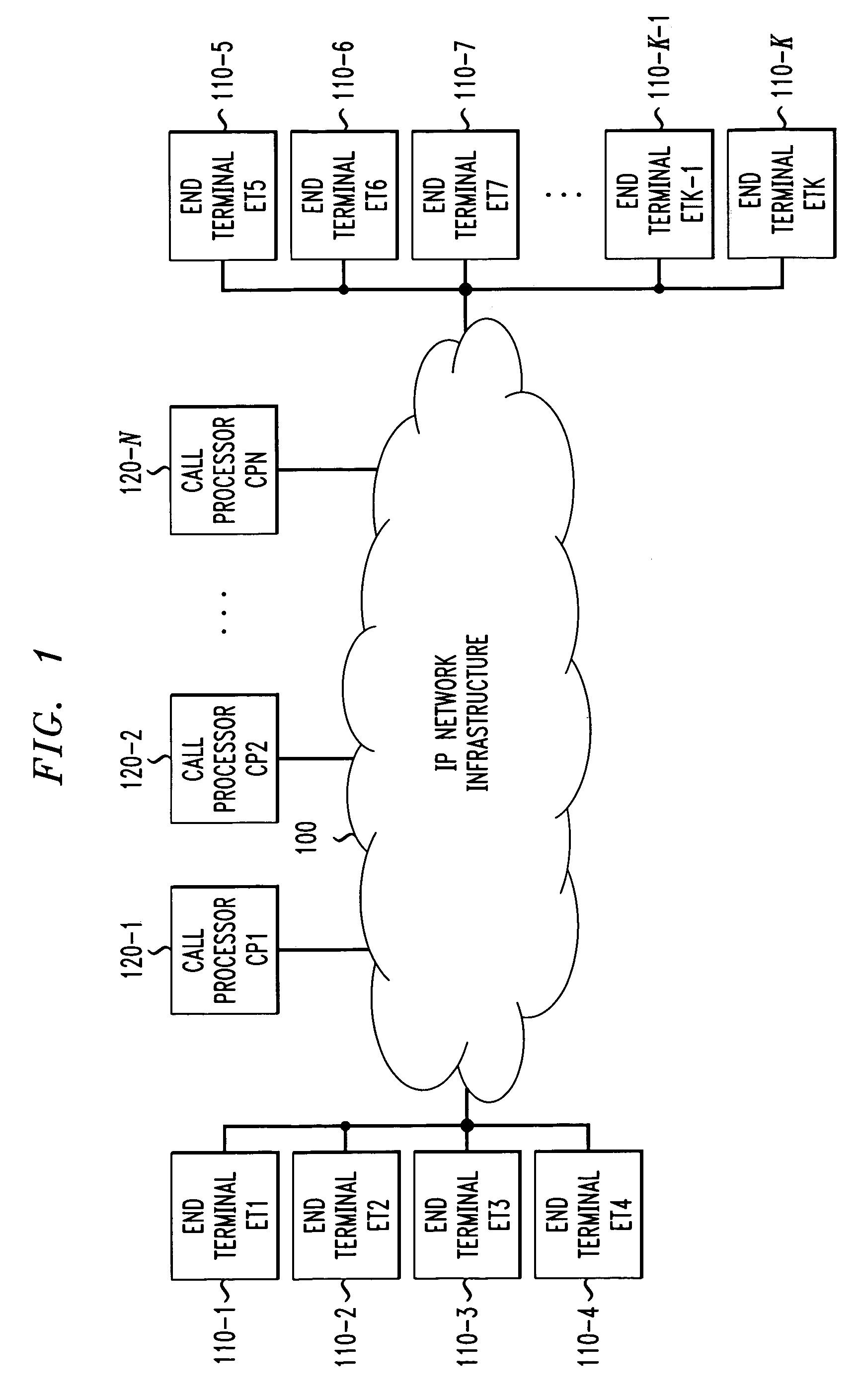 Method and apparatus for message-based overload control in a distributed call-processor communication system