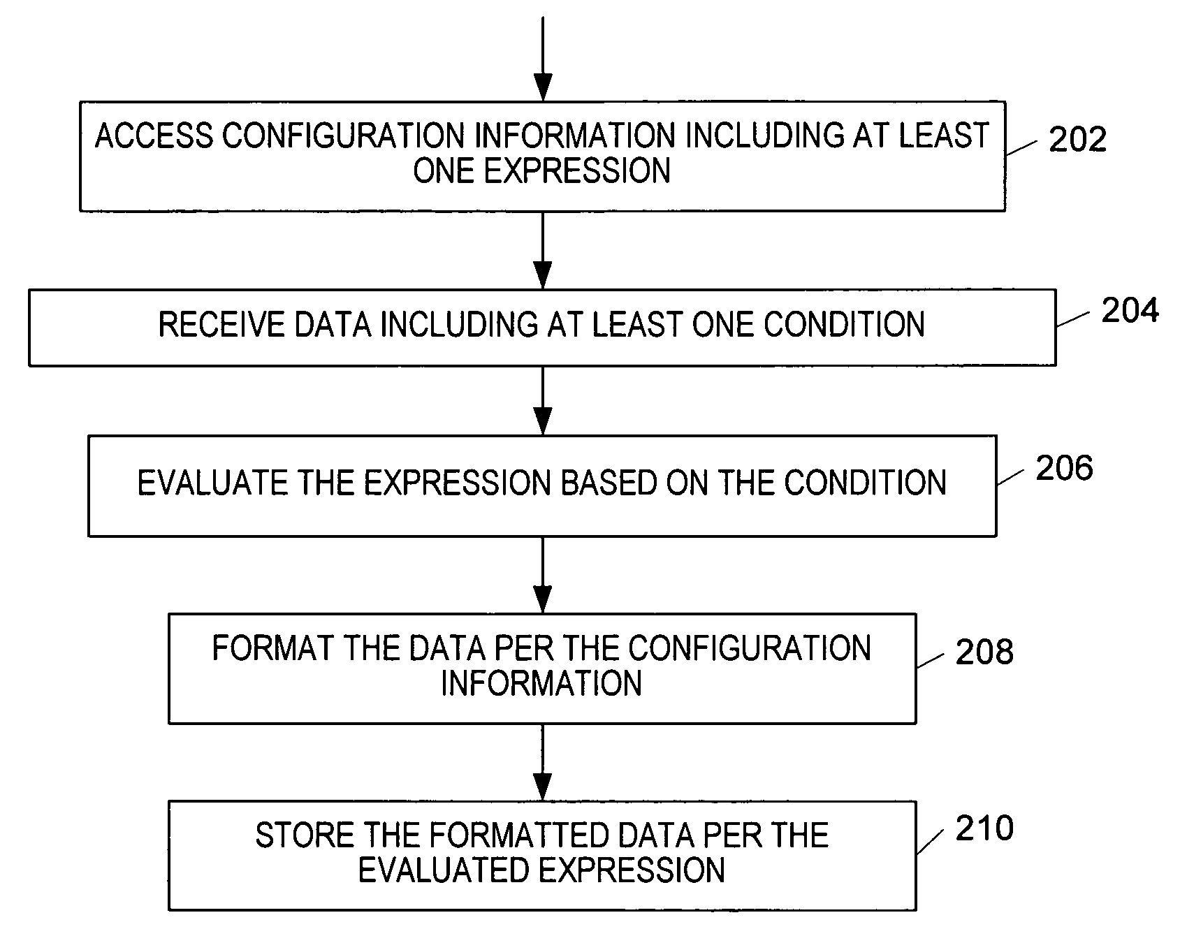 Expression-based web logger for usage and navigational behavior tracking