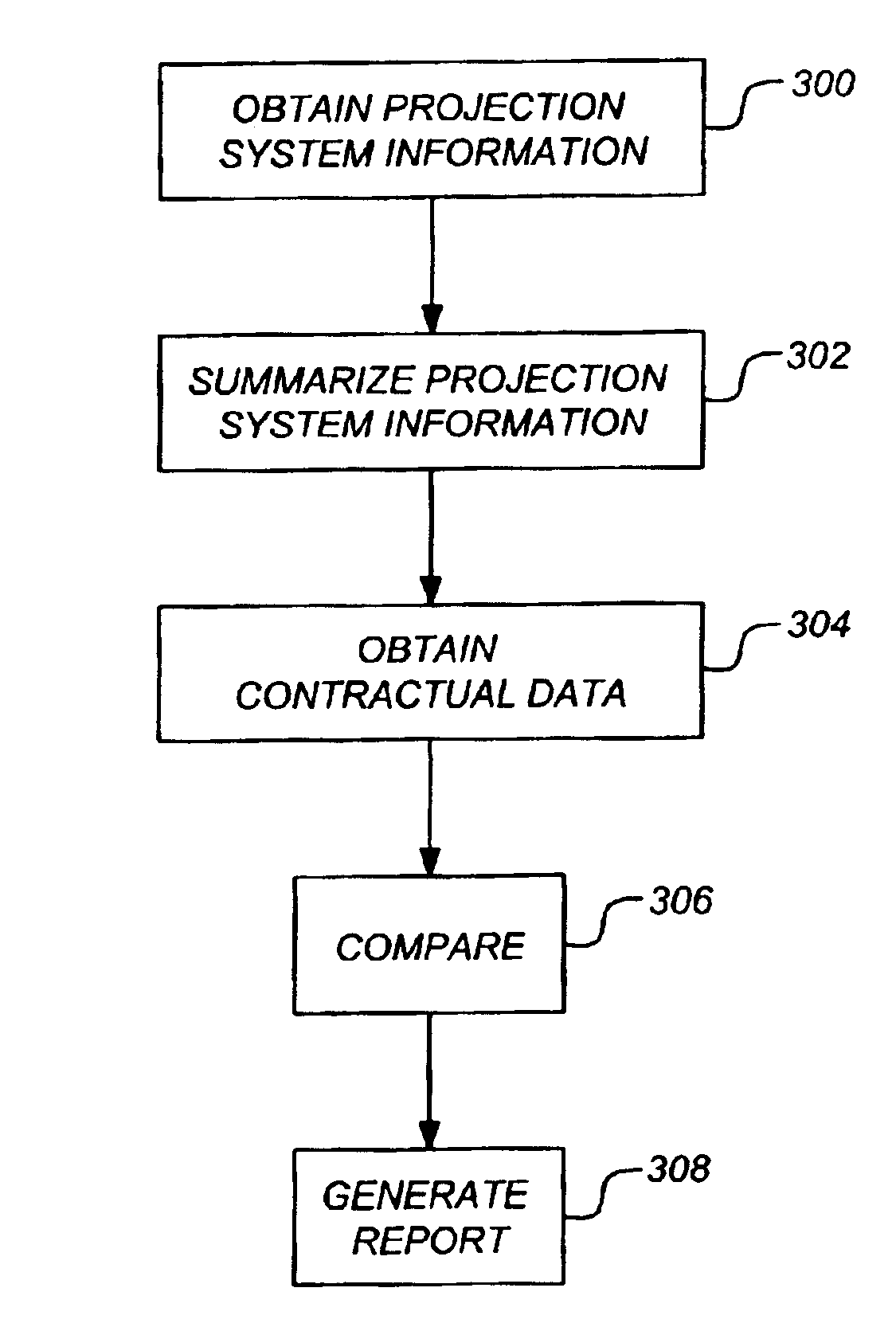Method and apparatus for comparing actual use data with contract data