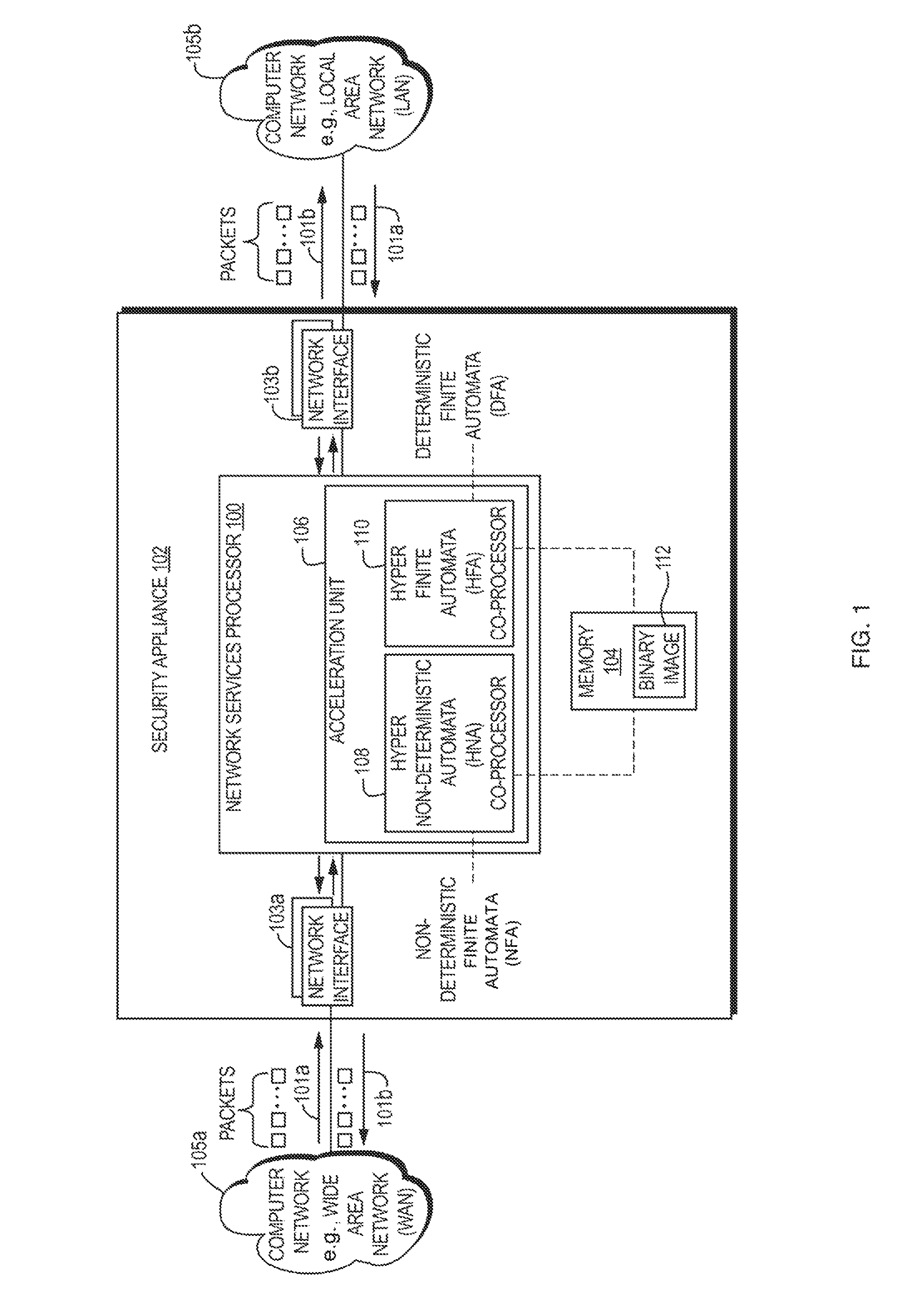 Method and apparatus for compilation of finite automata