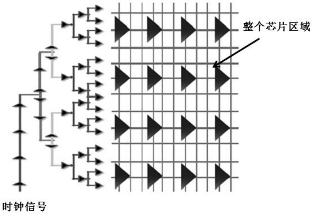 An efficient clock tree physical location optimization method for integrated circuit semi-custom backend design