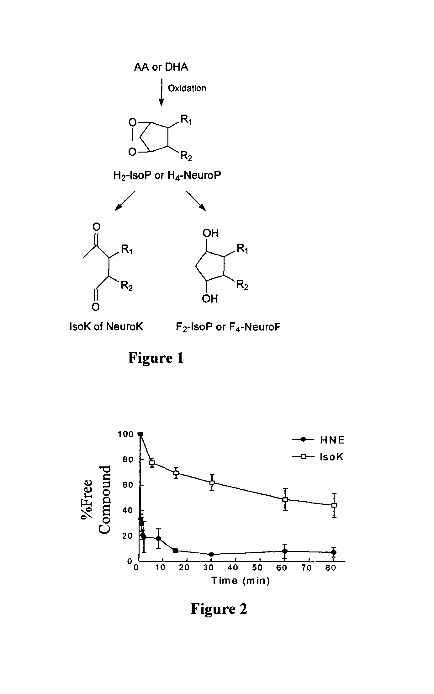 Method of preventing and/or treating oxidant injury in neurodegenerative and oxidative diseases