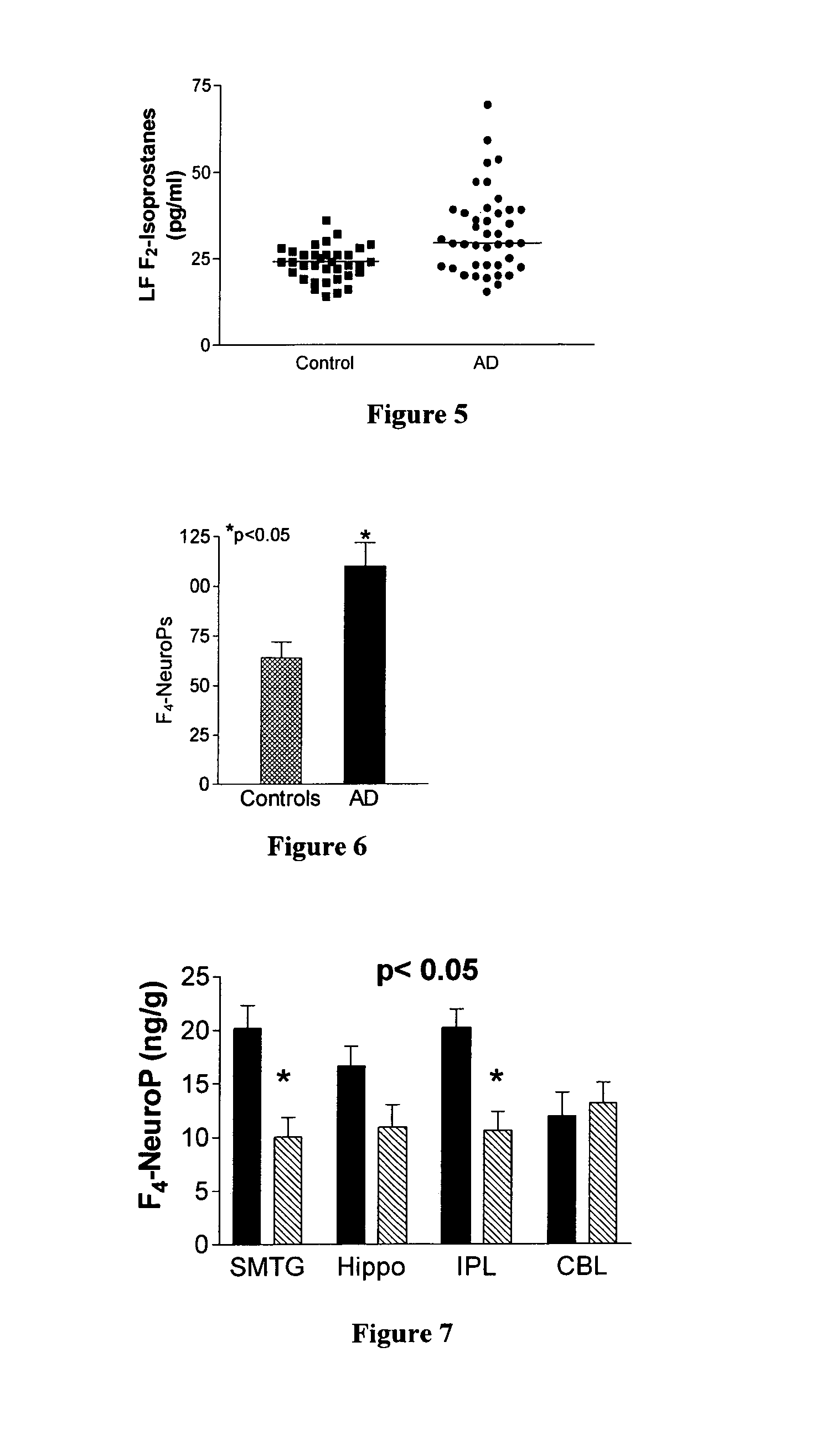 Method of preventing and/or treating oxidant injury in neurodegenerative and oxidative diseases