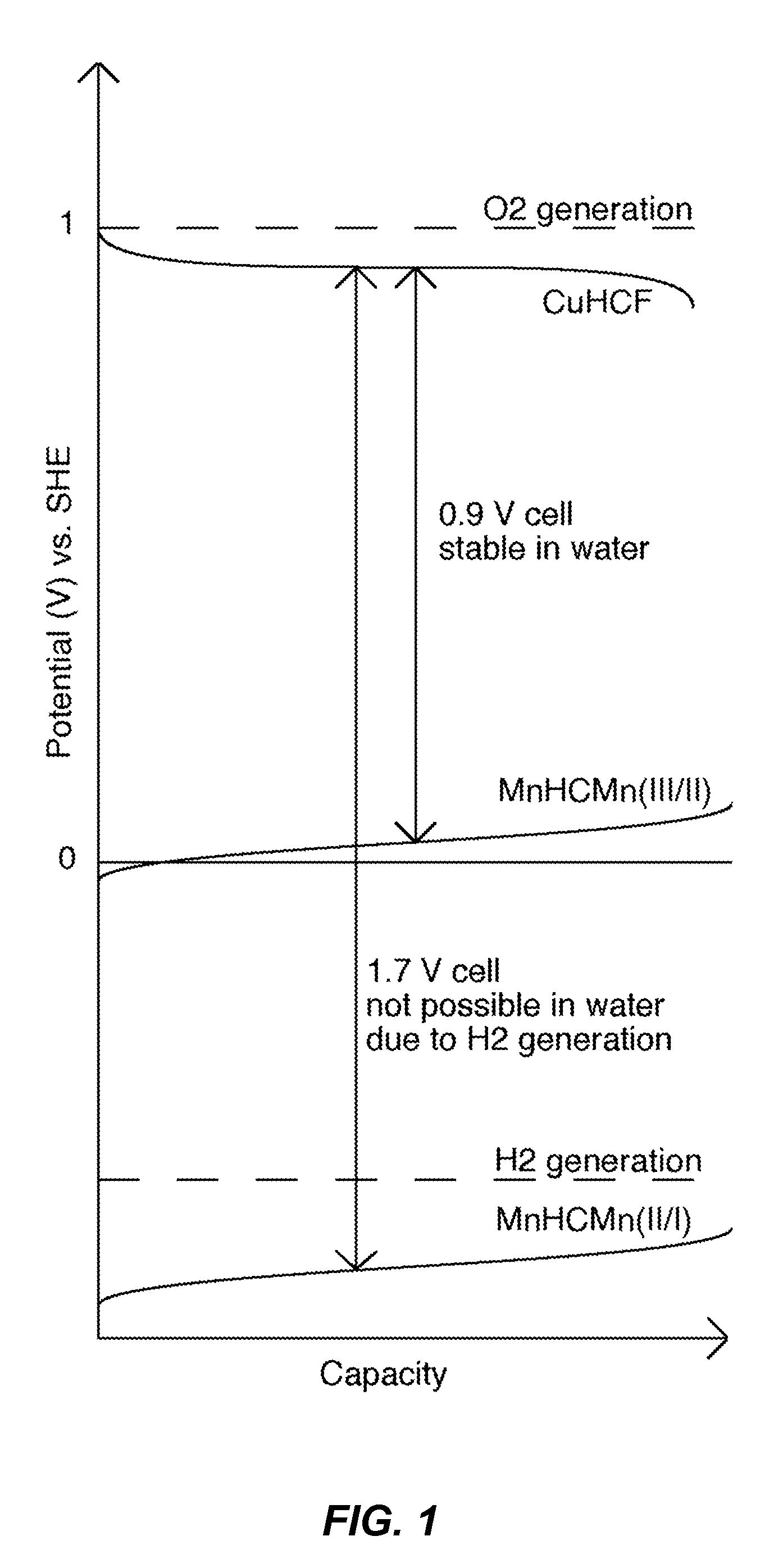Cosolvent electrolytes for electrochemical devices