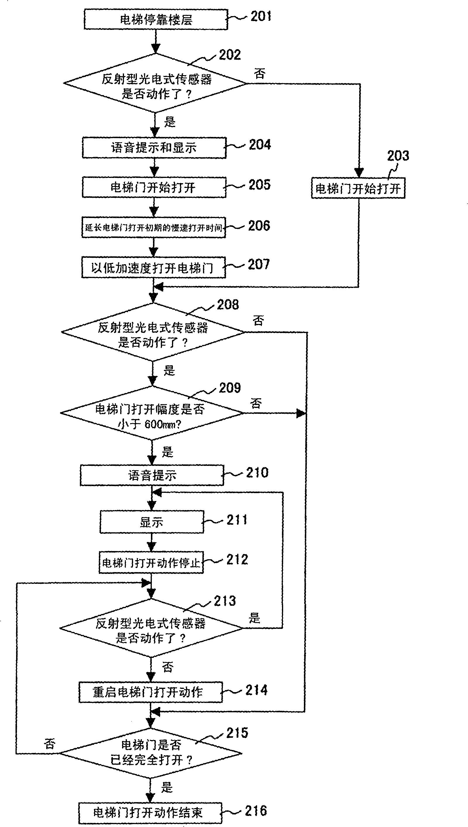Safety control method and apparatus for elevator door