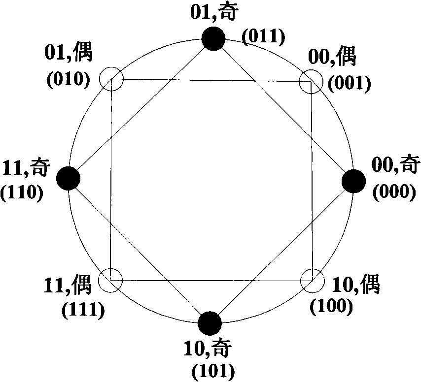 A serial cascaded compiling and decoding system including rotary modulation mode of constellation map