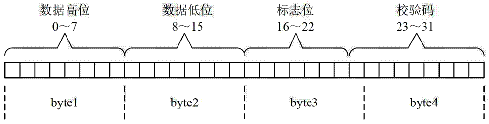 A kind of rtds data transmission device and method based on serial port communication
