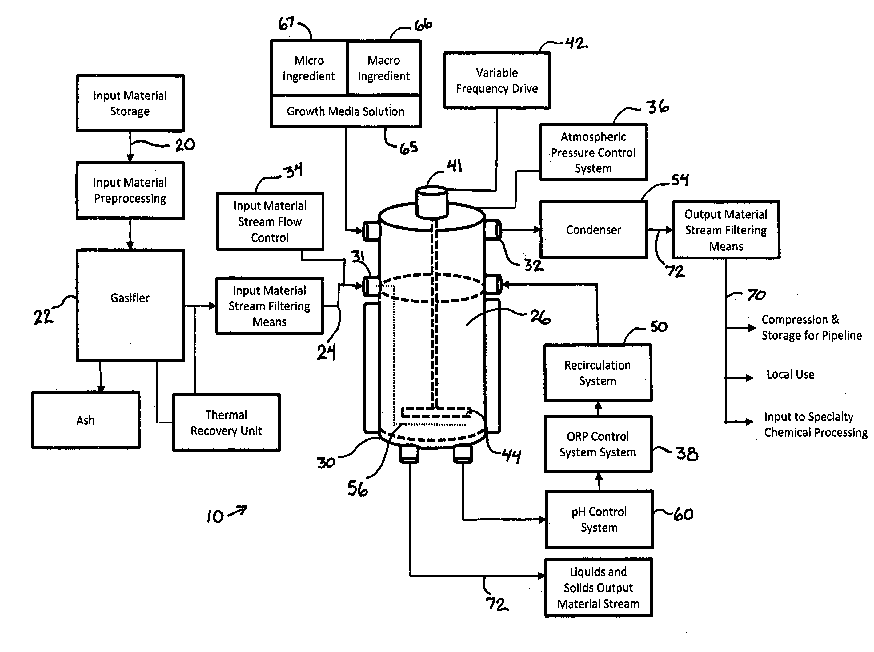 System for the production of methane and other useful products and method of use