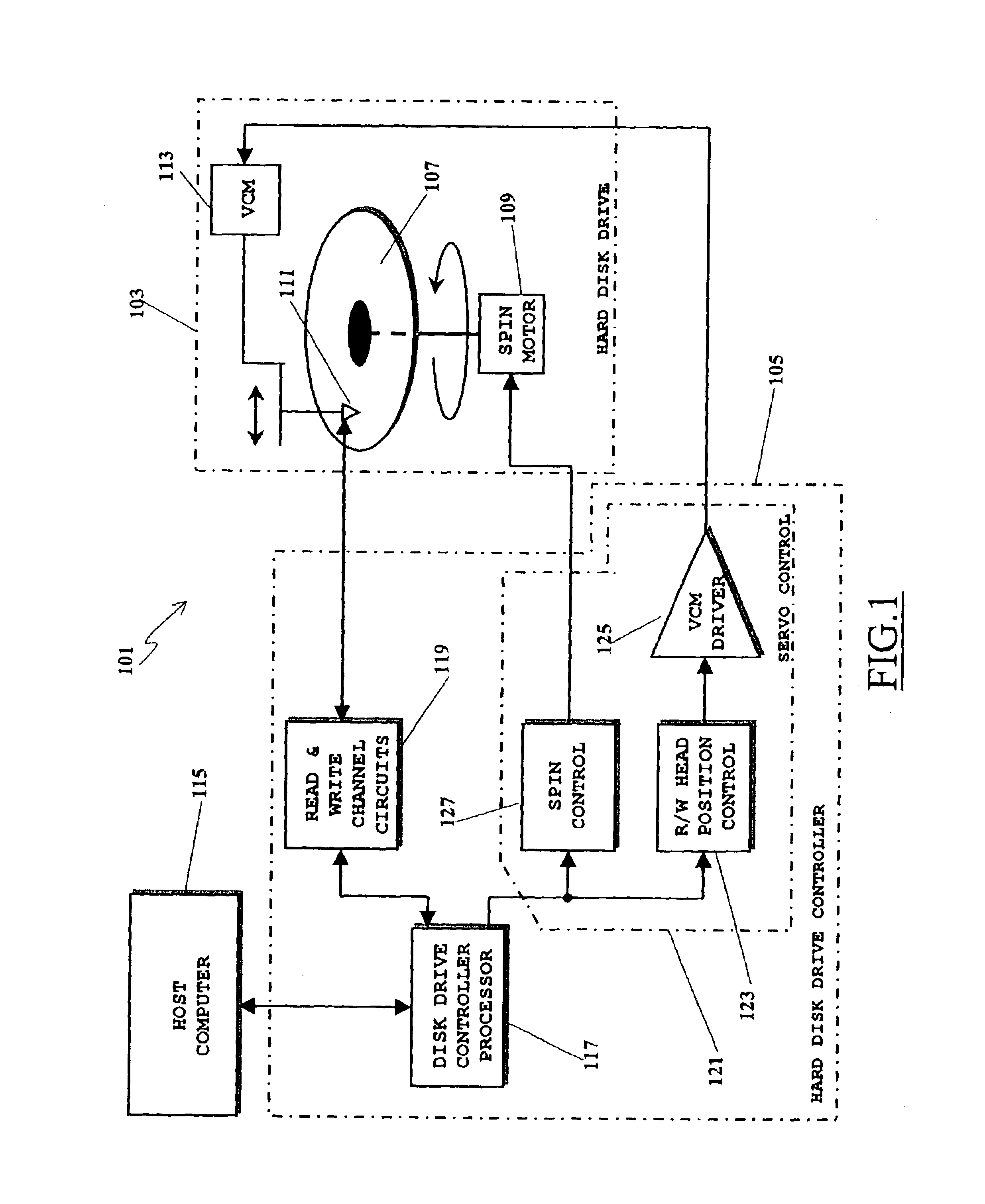 Voltage-mode drive for driving complex impedance loads