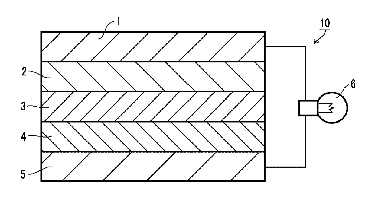 Solid electrolyte composition, electrode sheet for all-solid state secondary battery, all-solid state secondary battery, and methods for manufacturing electrode sheet for all-solid state secondary battery and all-solid state secondary battery