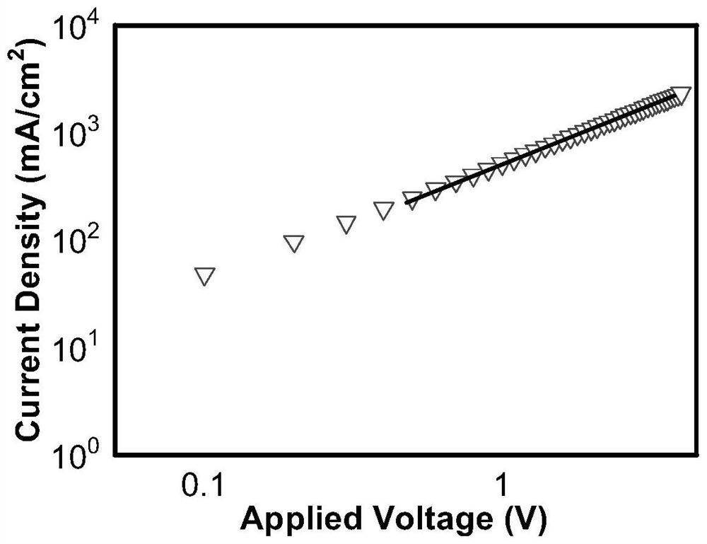 Preparation and application of novel non-fullerene small molecule