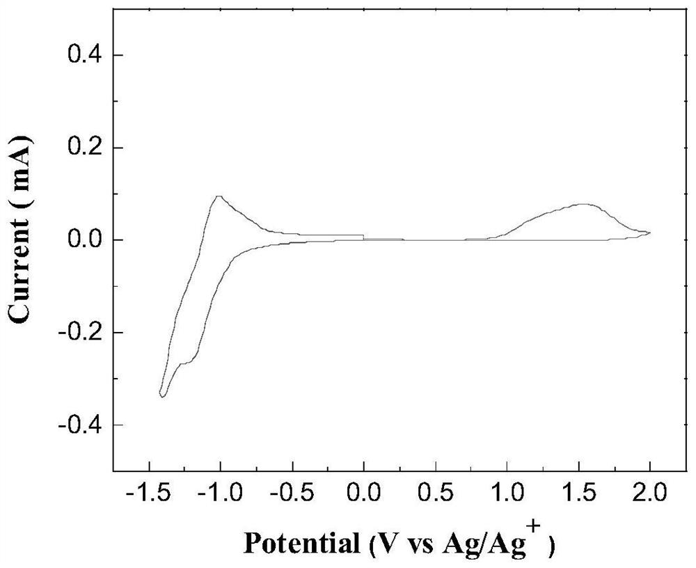 Preparation and application of novel non-fullerene small molecule