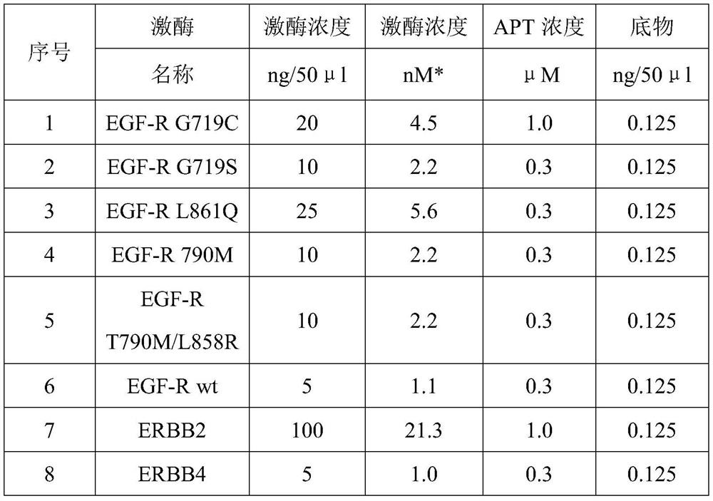 Application of substituted crotonamide