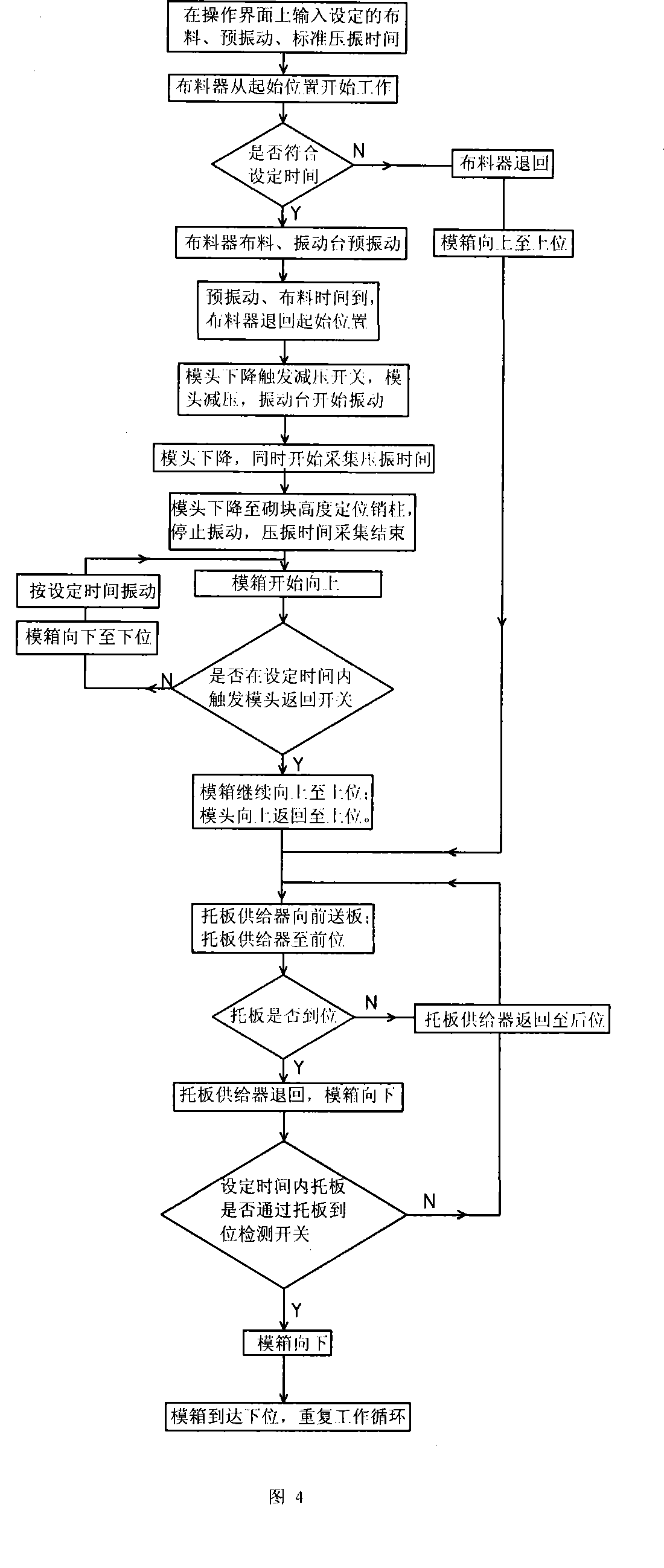 Block moulder with failure-safe system and working method thereof