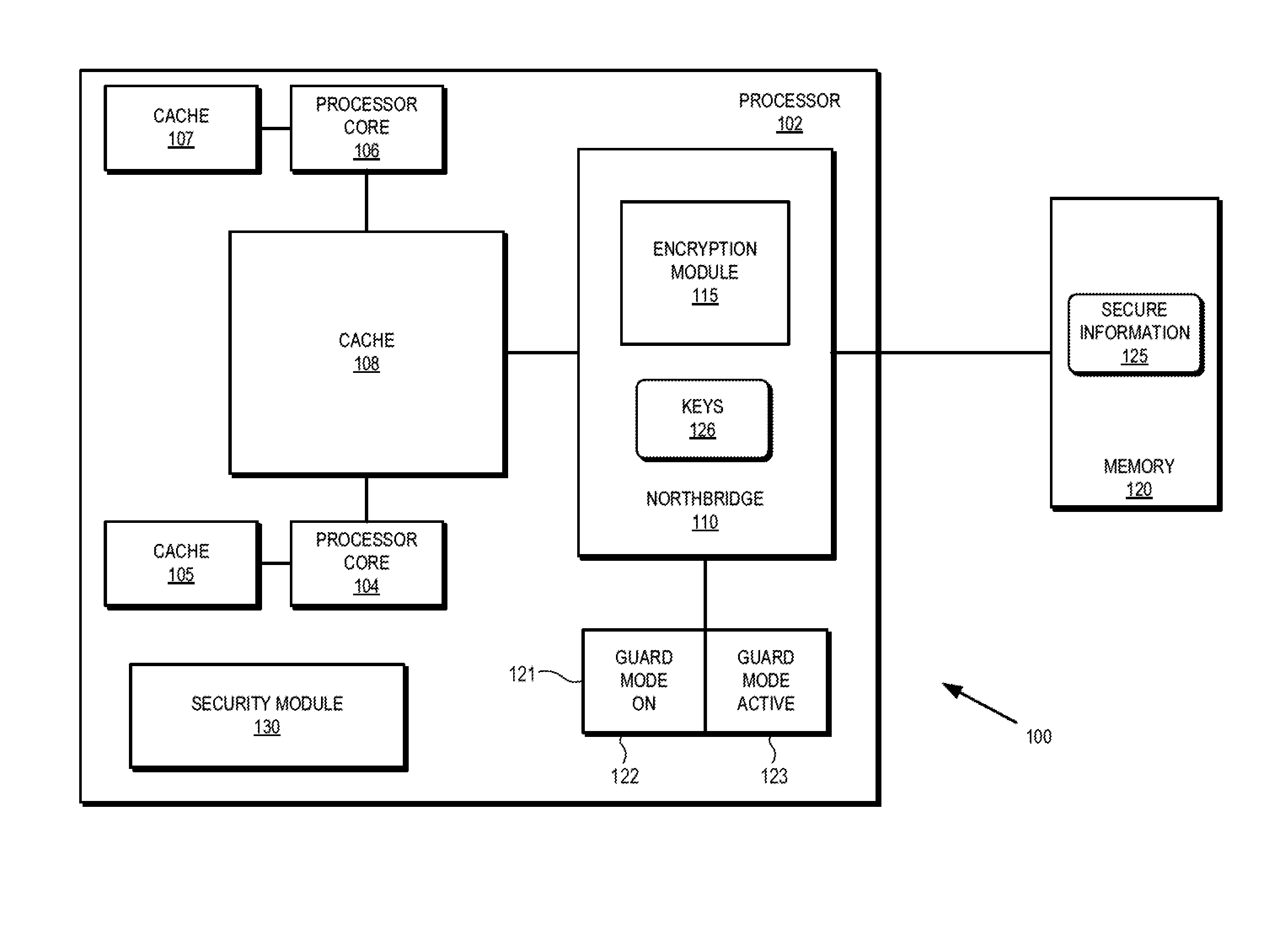 Cryptographic protection of information in a processing system