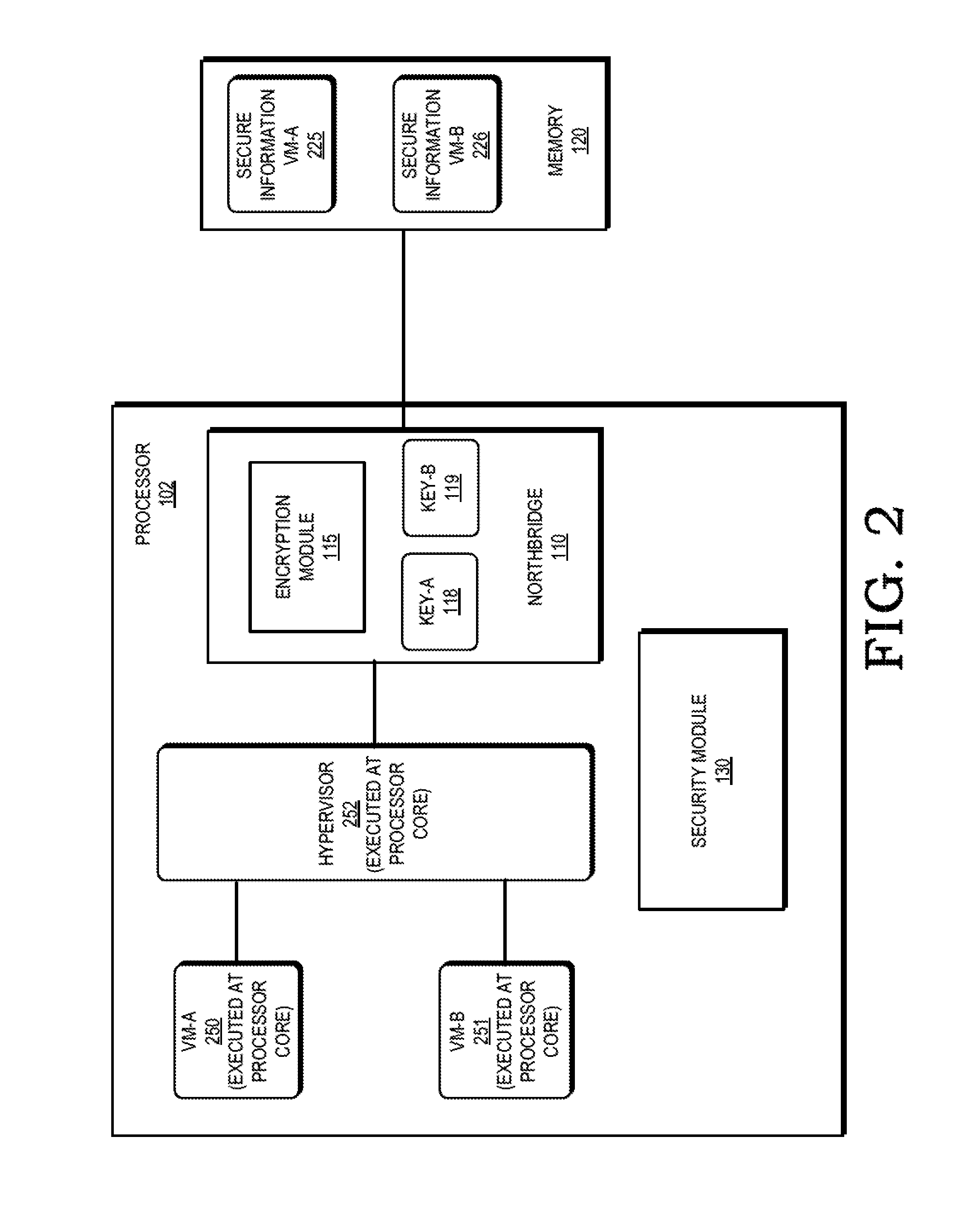 Cryptographic protection of information in a processing system