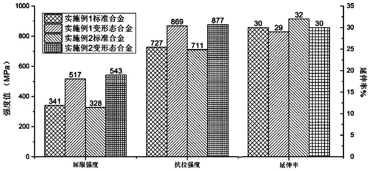 A Method for Improving the Corrosion Resistance of Tellurium of UNS N10003 Alloy