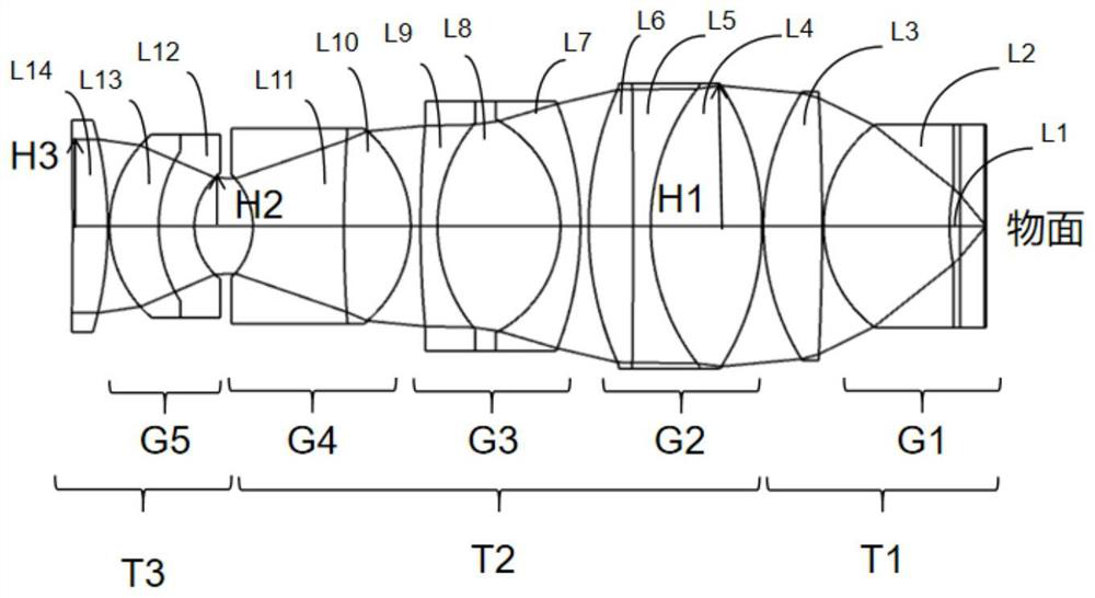 Microscope objective lens